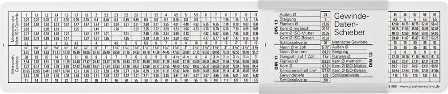 DIN závitový posúvač 260x50mm FORMAT